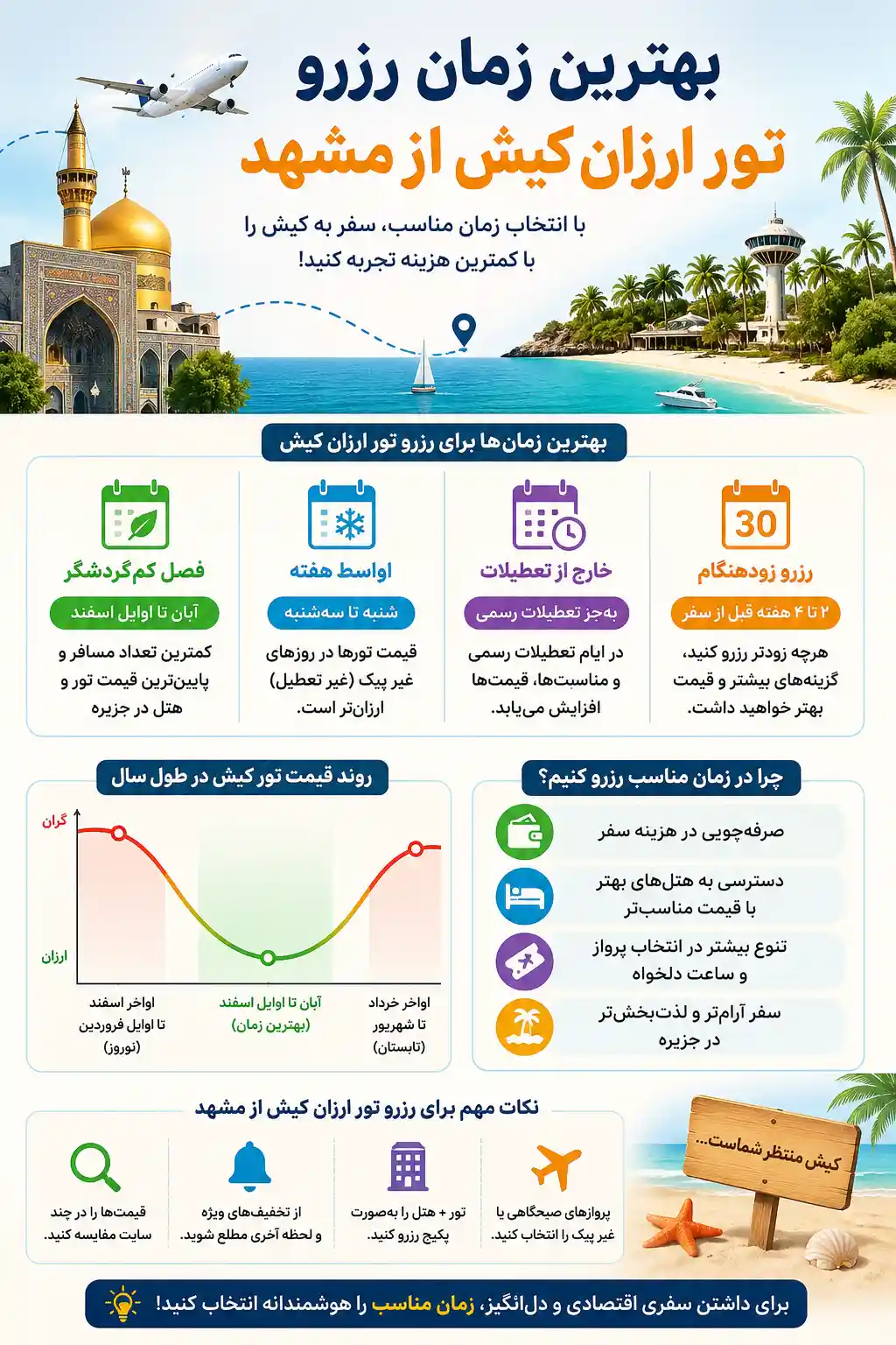 بهترین زمان رزرو تور ارزان کیش از مشهد